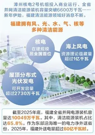 福建打造東南清潔能源大樞紐